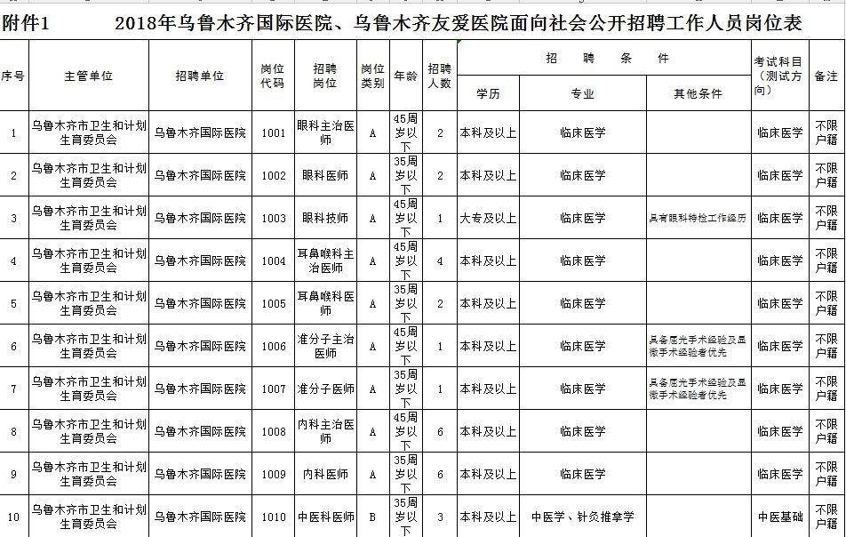 包含乌鲁木齐卫生事业单位考试招聘网的词条