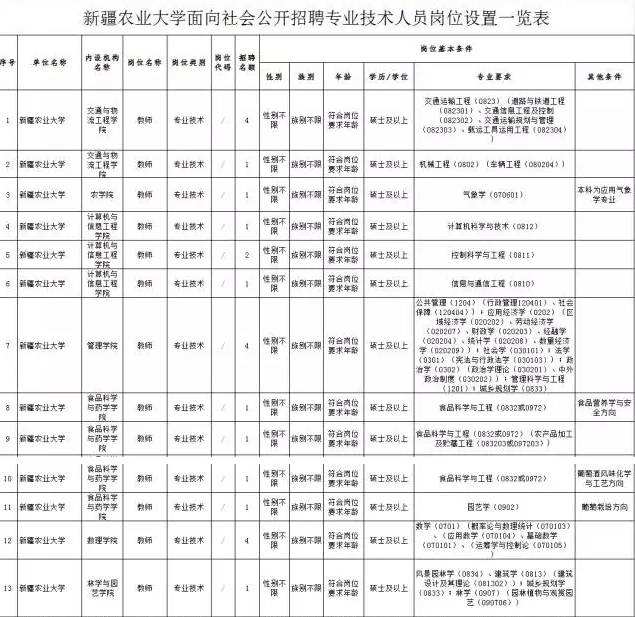 包含乌鲁木齐卫生事业单位考试招聘网的词条