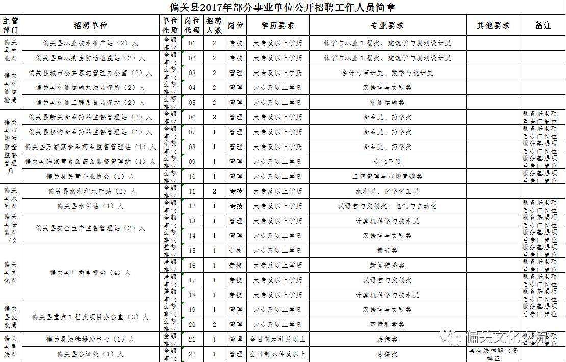2017年福州事业单位拟录用(行政事业单位内部控制规范2017)