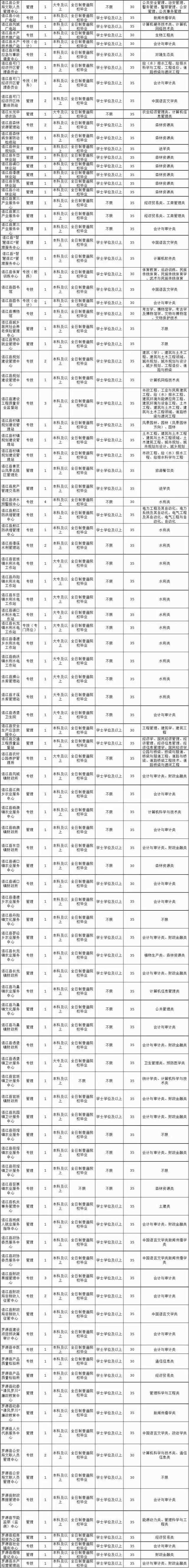 2017年福州事业单位拟录用(行政事业单位内部控制规范2017)