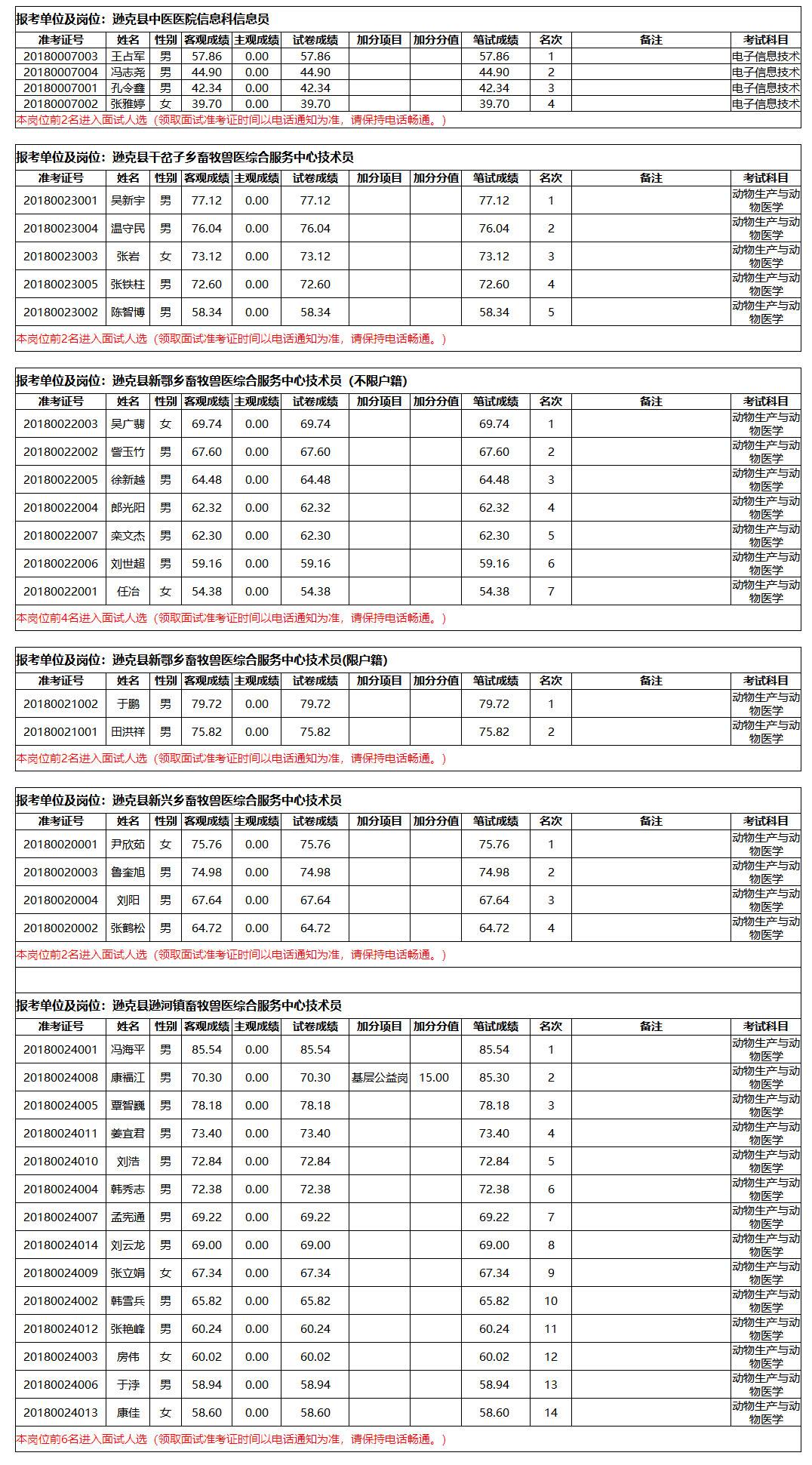 焦作山阳2017事业单位的简单介绍