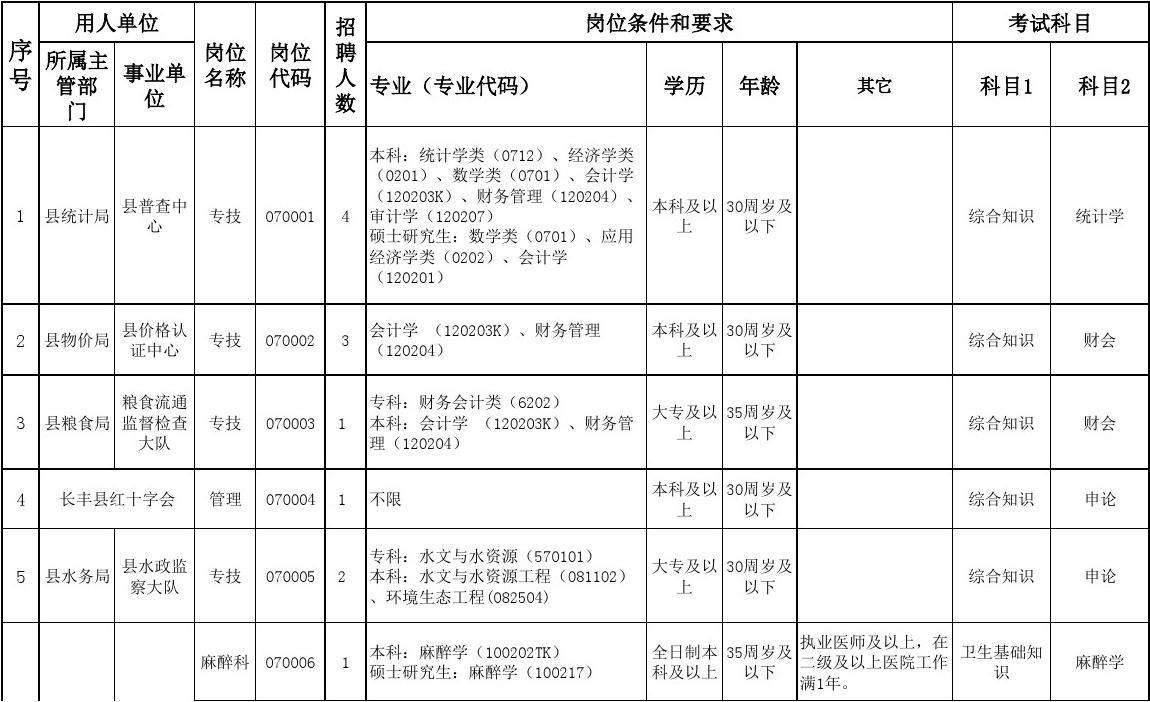 四川省2017事业单位(四川省事业编制考试考什么)