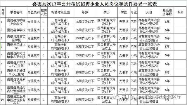 四川省2017事业单位(四川省事业编制考试考什么)
