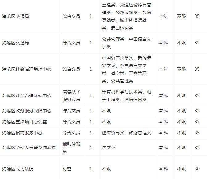 厦门事业单位非在编工资(2022年厦门有编制的招聘)