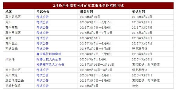 江苏事业单位考试入口(2022昆山事业单位招聘)
