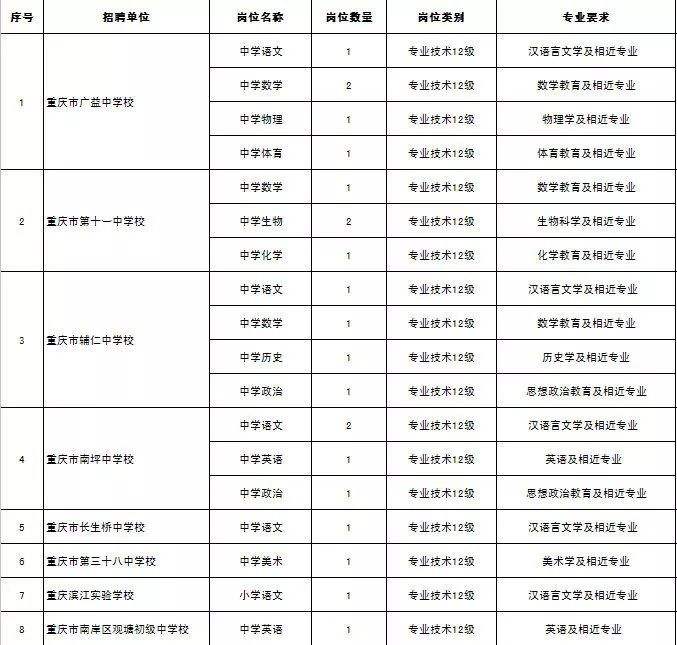 南岸事业单位招聘考试网(衡水事业单位招聘2022)