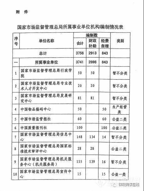 国家安监总局事业单位招考(2022年事业编报名入口官网)
