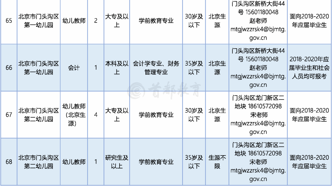 2016年门头沟事业单位(2016年门头沟卫生院招聘)