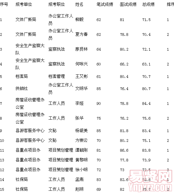 桃江事业单位面试成绩(桃江县2021年事业编招聘信息)