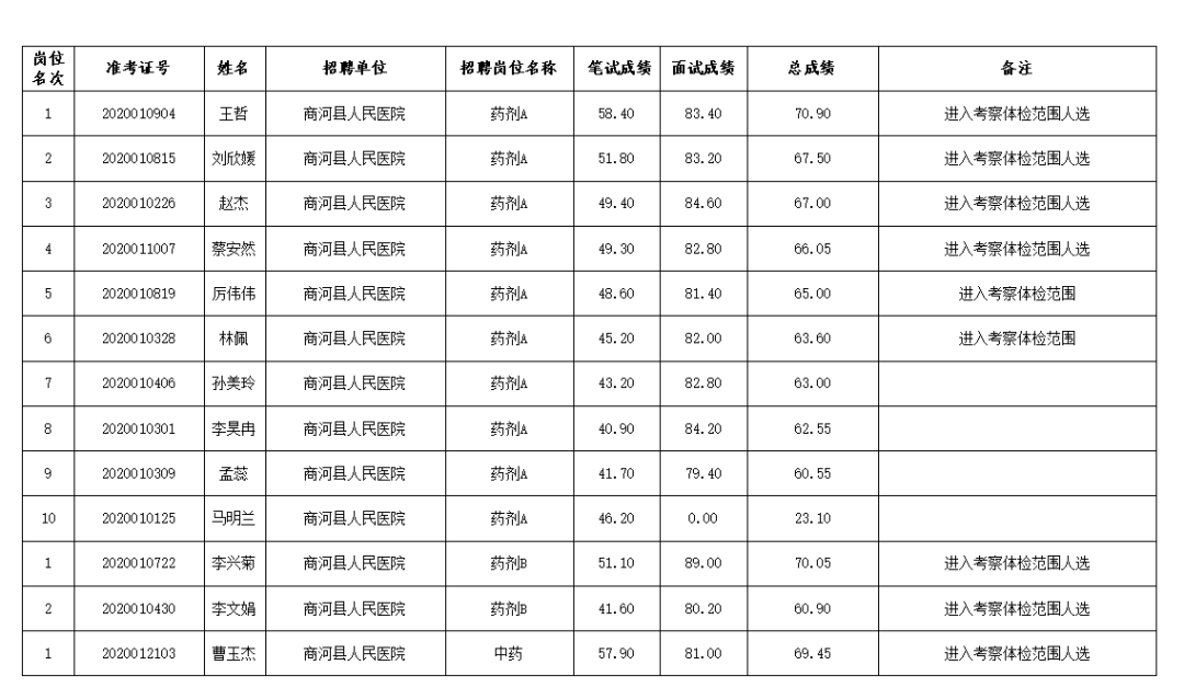 2017商河县事业单位招聘的简单介绍