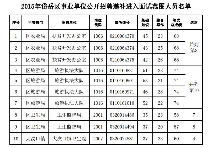 事业单位大全(事业单位一览表大全)