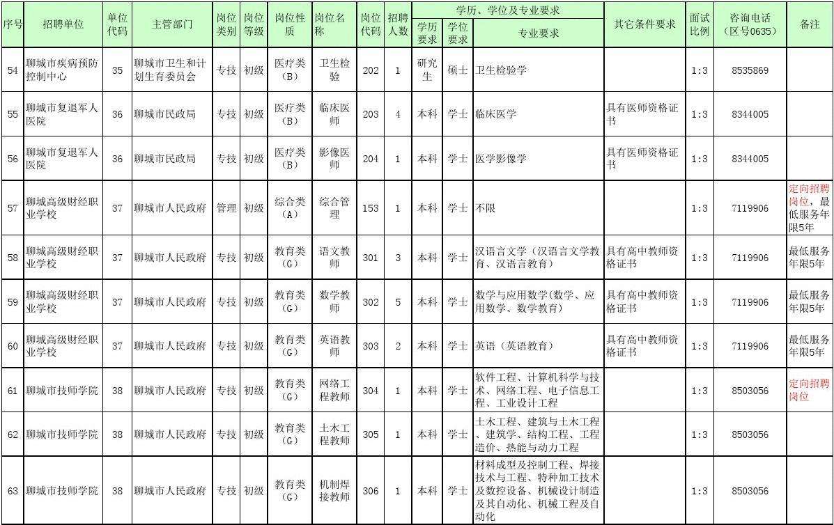 事业单位大全(事业单位一览表大全)