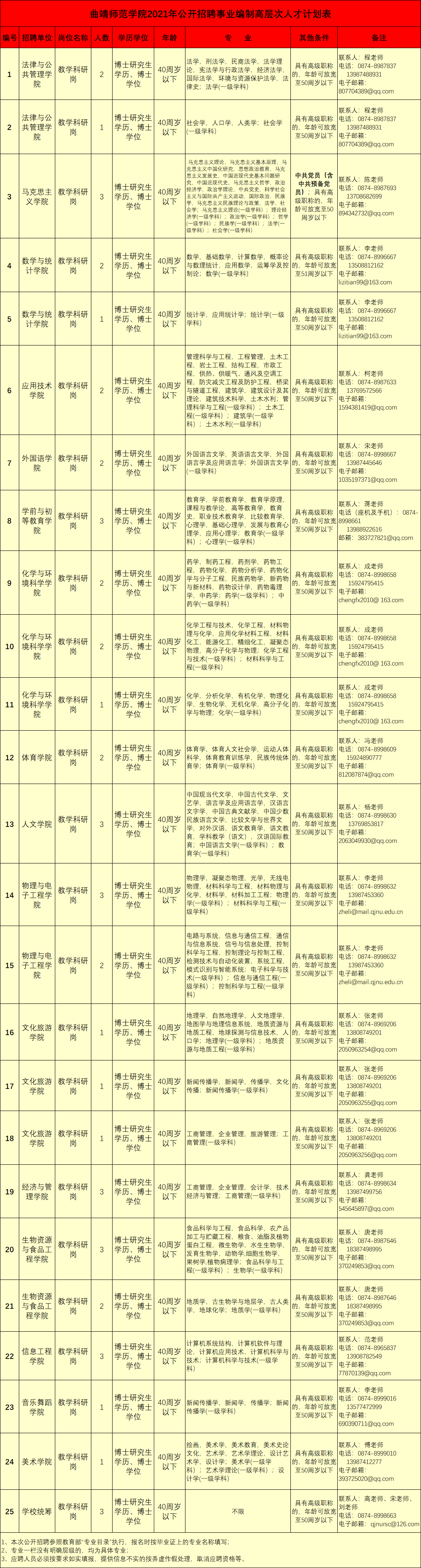 桃城区事业单位招聘(桃城区事业单位招聘考试网官网)