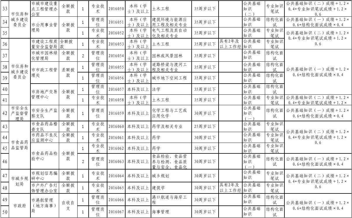 池州青阳事业单位招聘(2022池州事业单位招聘)