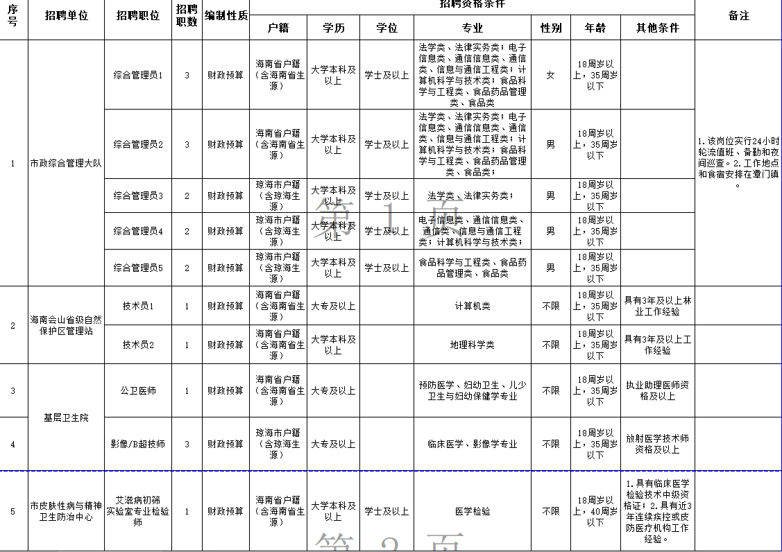 2015琼海事业单位招聘(2020年琼海事业单位招聘)