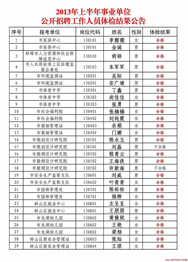 睢县事业单位招聘2013的简单介绍