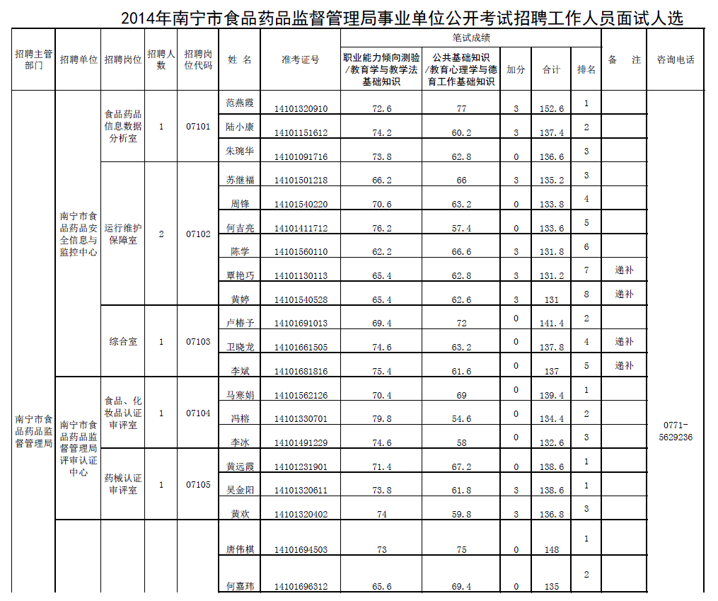 睢县事业单位招聘2013的简单介绍