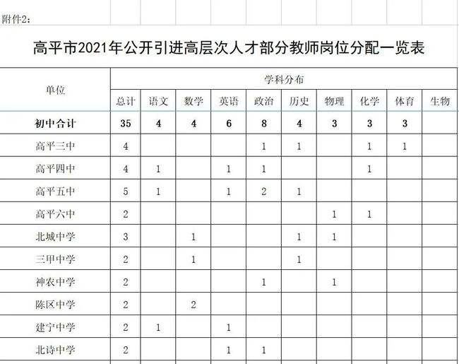 2016高平事业单位考试(晋城市高平教师招聘考试真题)