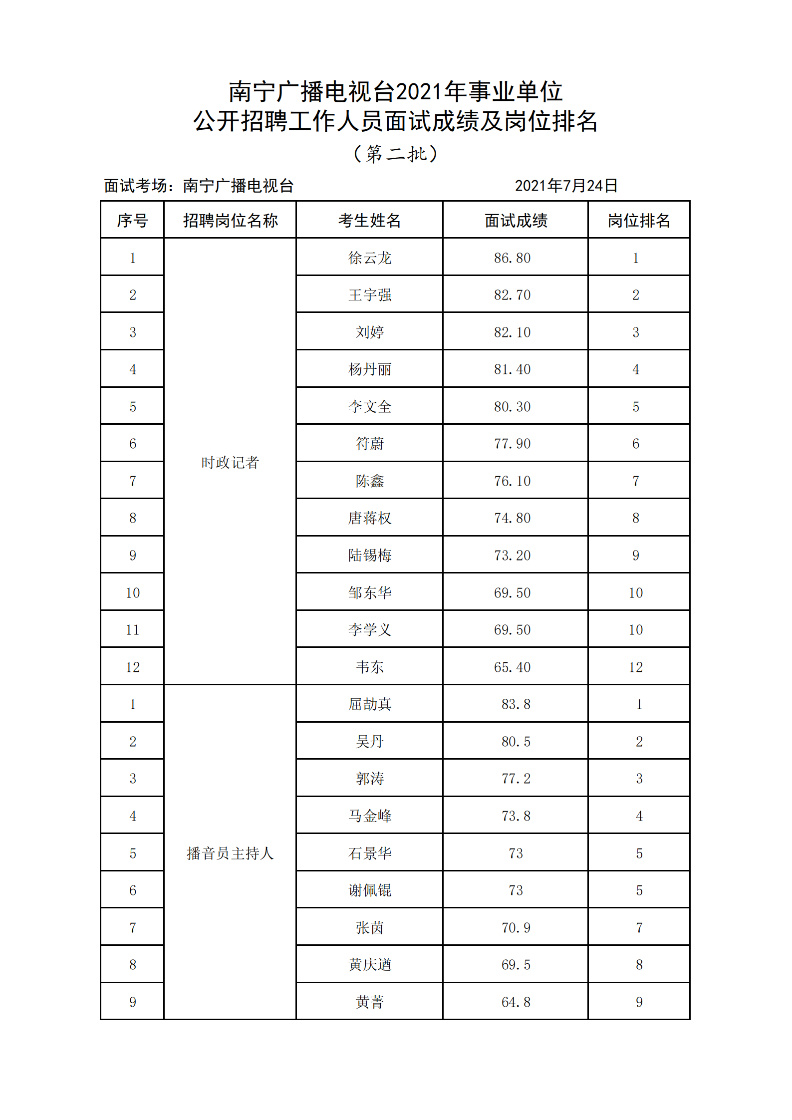 南宁事业单位黄明华(乡镇事业编制就是坑人)