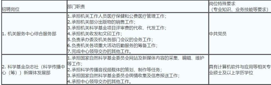 科技部直属事业单位之间区别(科技部应用类项目与国自然的区别)
