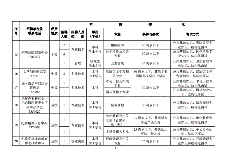 六安哪些国企事业单位(2022年六安市事业编岗位)