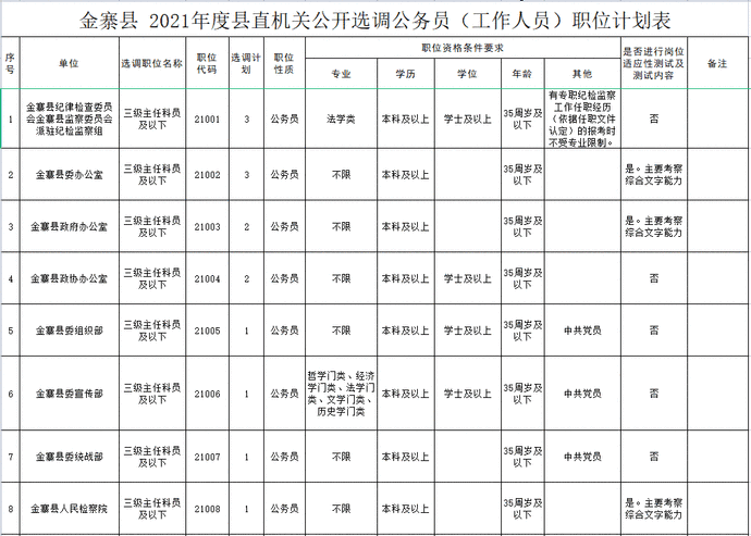 六安哪些国企事业单位(2022年六安市事业编岗位)