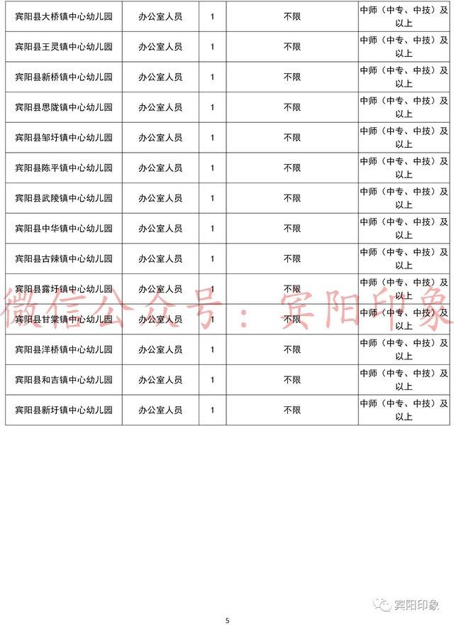 南宁有哪些事业单位(2022南宁最新招聘)