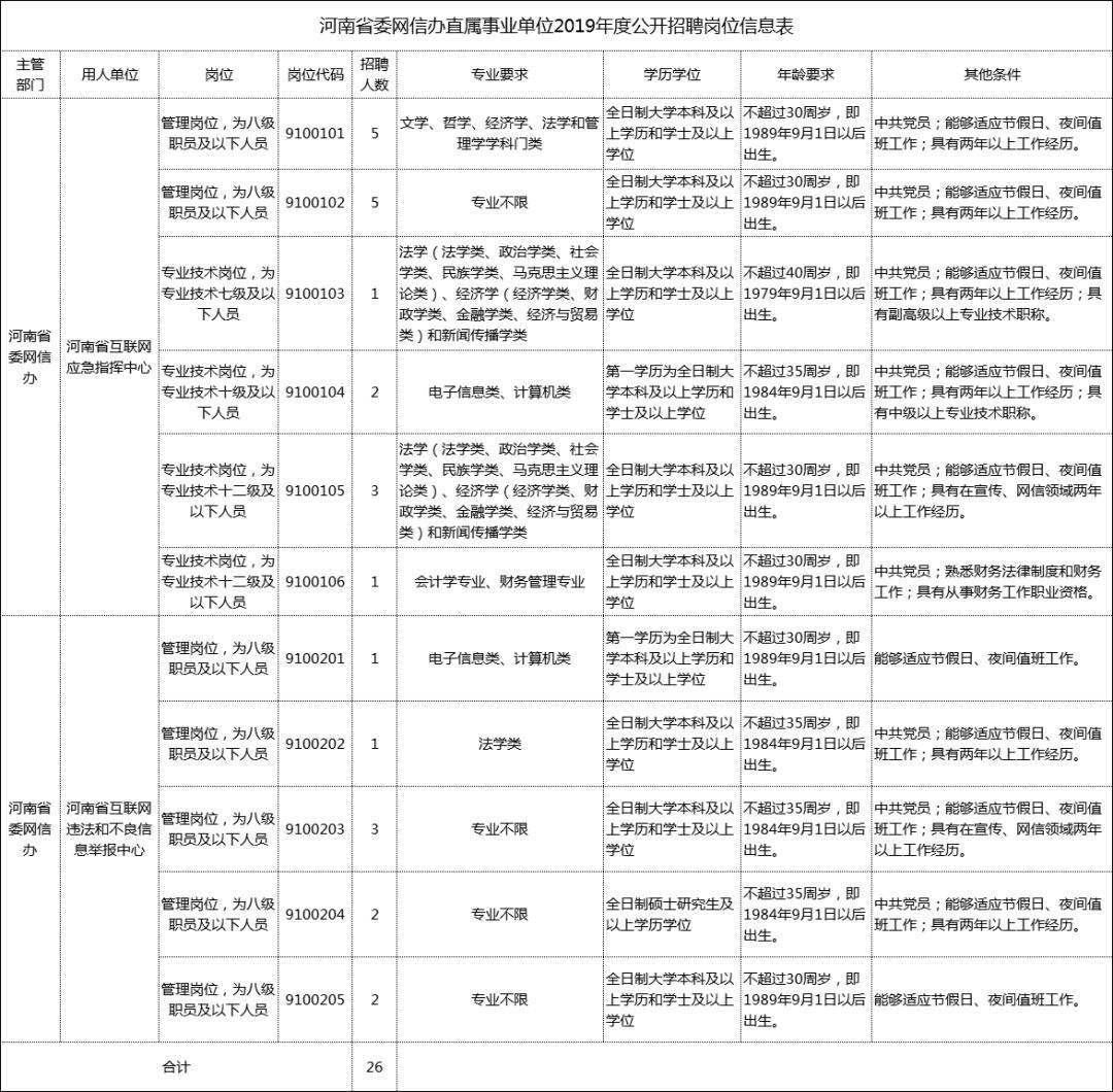 荔波事业单位招聘信息(荔波县2022年事业单位招聘)