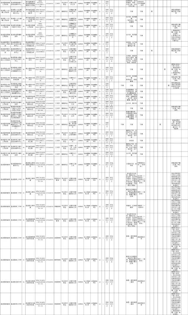 荔波事业单位招聘信息(荔波县2022年事业单位招聘)
