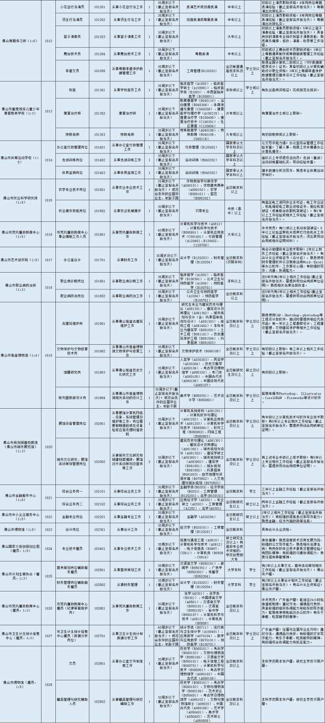 佛山市直事业单位考试时间的简单介绍