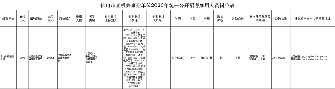 佛山市直事业单位考试时间的简单介绍