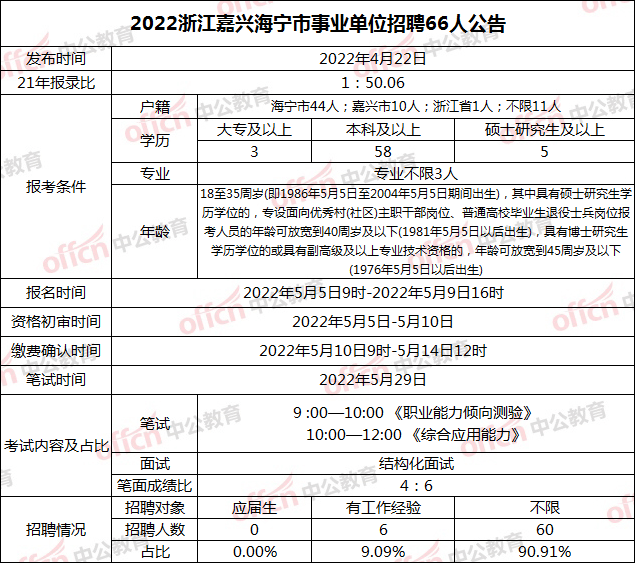 2016海盐事业单位录取的简单介绍