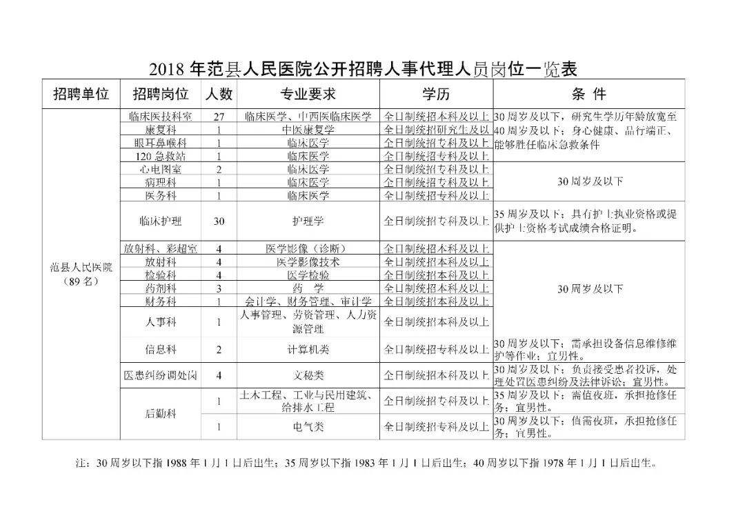 濮阳事业单位在线(濮阳事业单位招聘信息)
