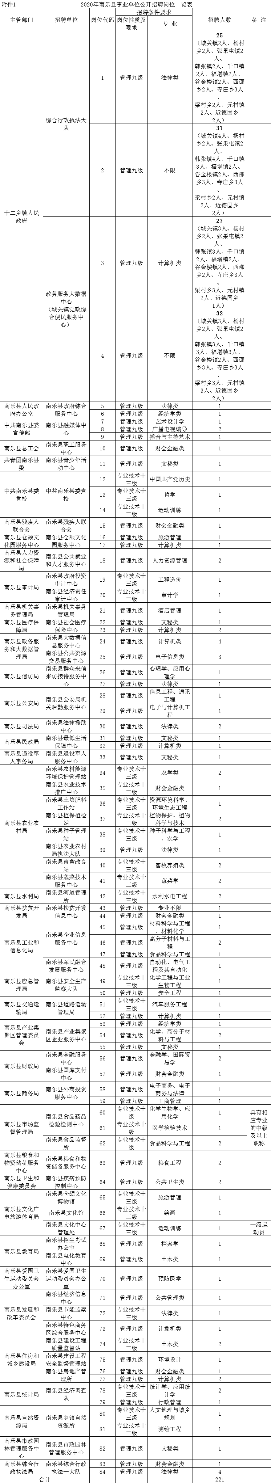 濮阳事业单位在线(濮阳事业单位招聘信息)