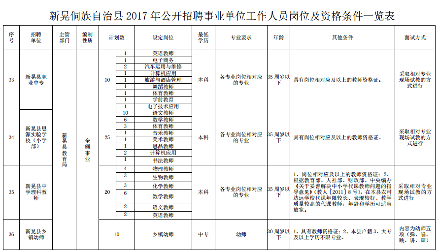 2017年河南省直事业单位招聘602的简单介绍