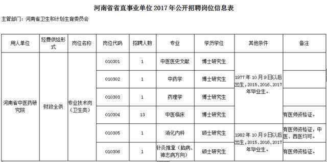 2017年河南省直事业单位招聘602的简单介绍