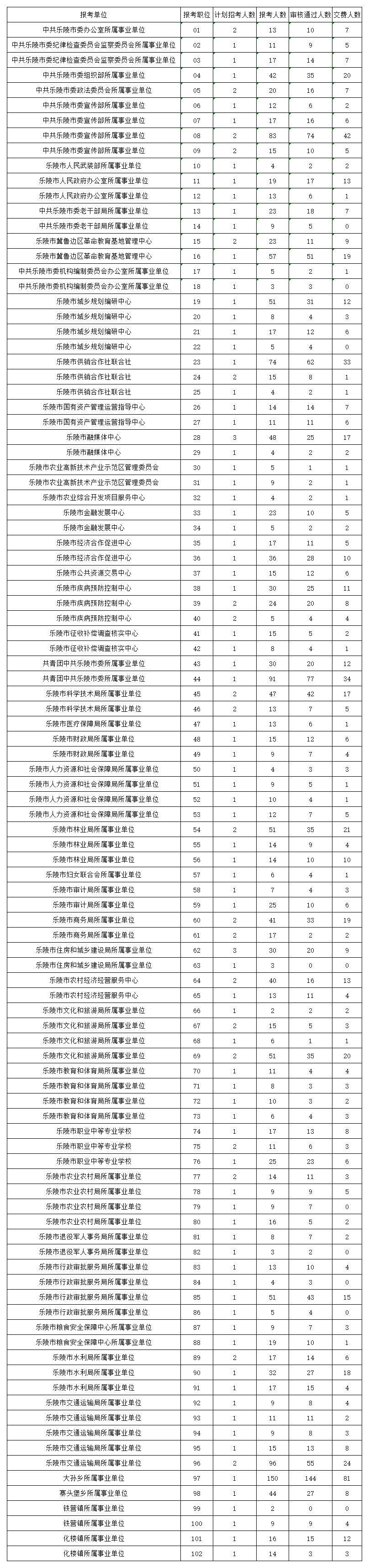 德州事业单位招聘(2022德州事业编职位表)