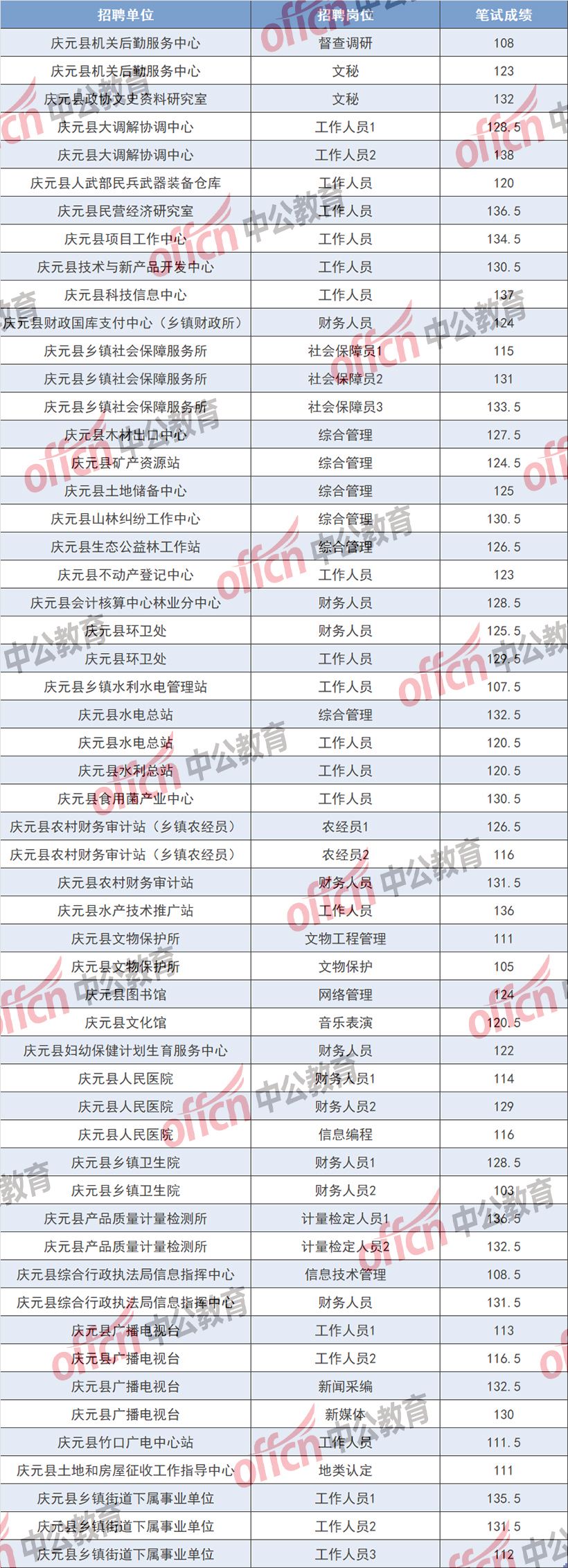 德州事业单位招聘(2022德州事业编职位表)