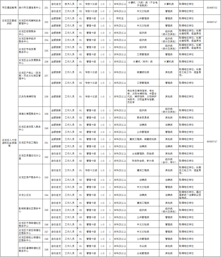 包含江苏省徐州市事业单位招聘信息网的词条