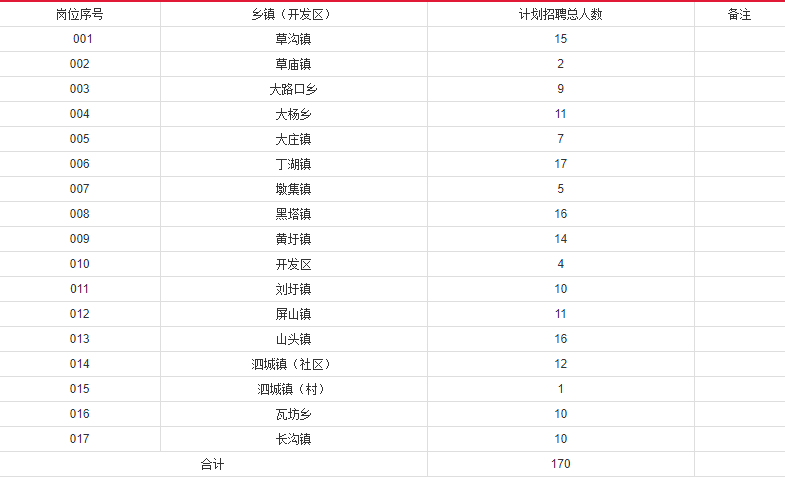 宿州泗县事业单位(泗县事业单位招聘2021)