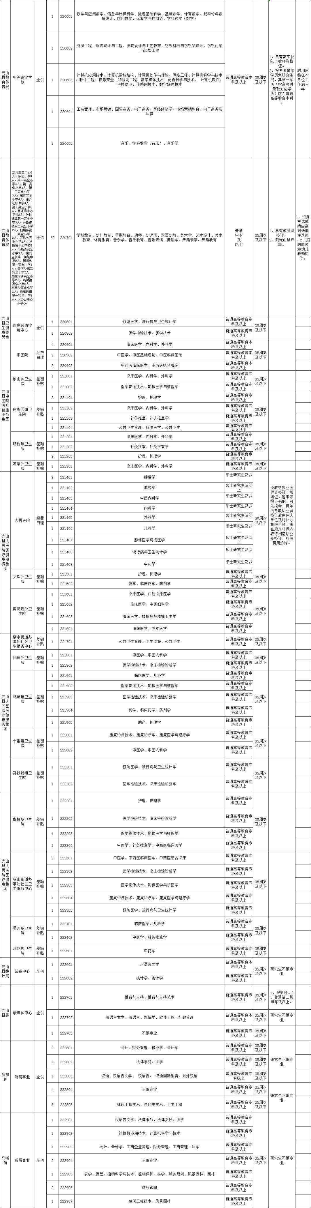2015光山事业单位招聘(2022年光山教师招聘信息网)