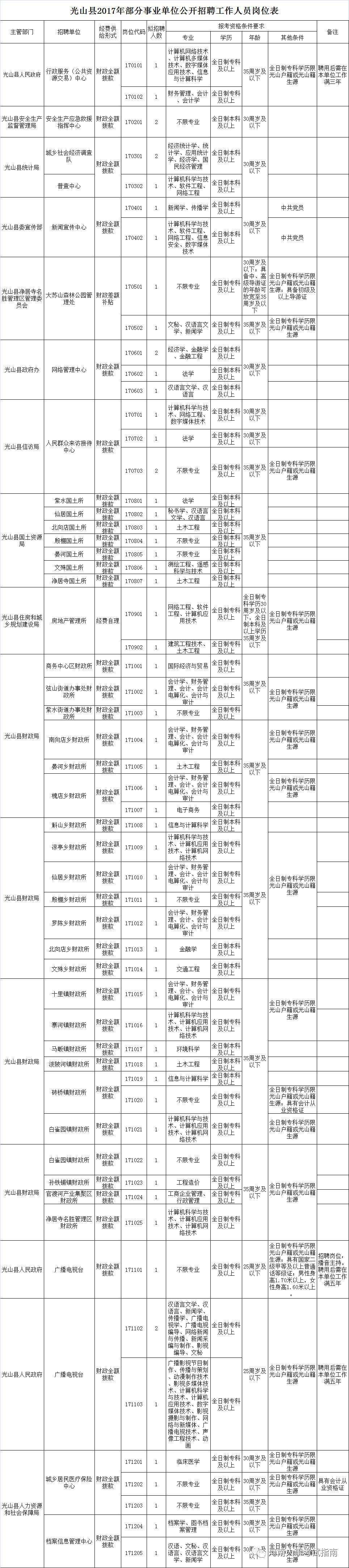 2015光山事业单位招聘(2022年光山教师招聘信息网)