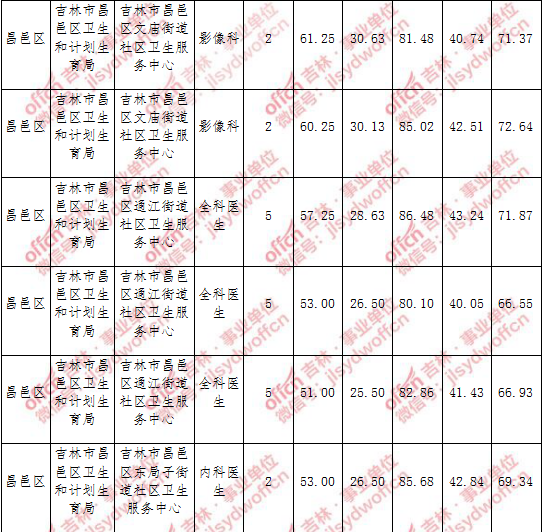 江苏徐州事业单位招聘硕士成绩第一的简单介绍