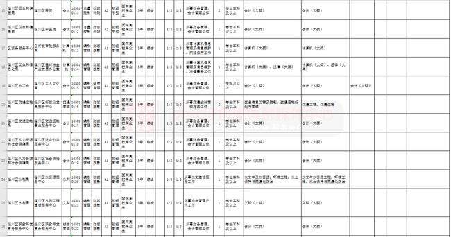 淄博事业单位高青面试时间(2022山东事业编面试时间)