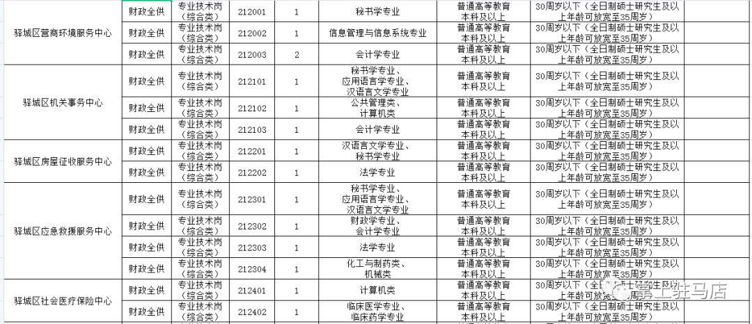 关于驻马店上蔡事业单位招聘信息网的信息