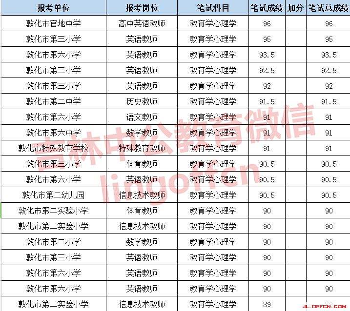 2018年宁波市事业单位招聘的简单介绍