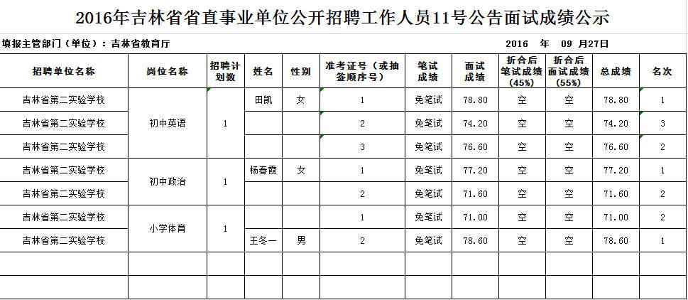 吉林市有哪些事业单位招聘(2021年吉林市事业单位招聘考试)