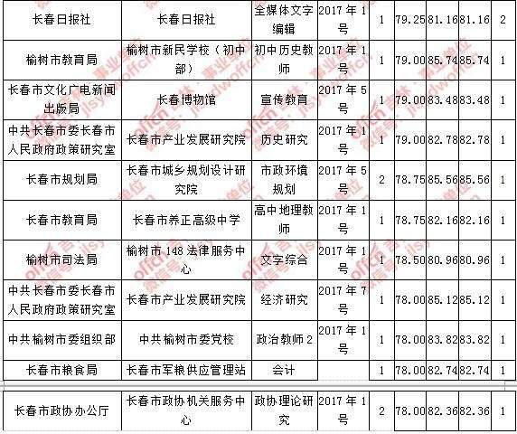 吉林市有哪些事业单位招聘(2021年吉林市事业单位招聘考试)