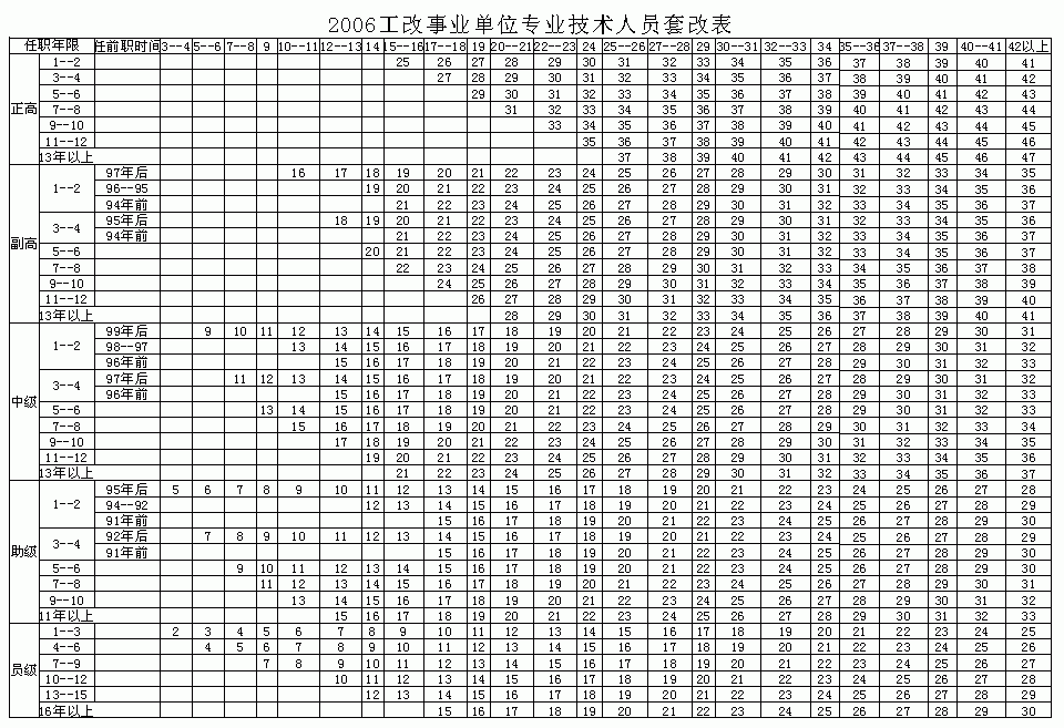 2017事业单位工资调表(2019事业单位工资调整最新消息)