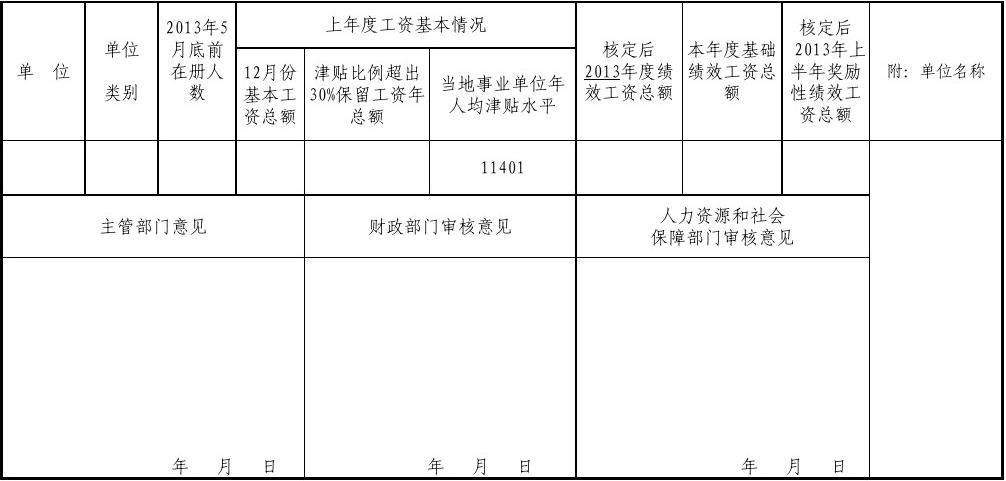 2017事业单位工资调表(2019事业单位工资调整最新消息)